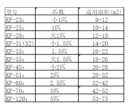 鹰潭空调维修
